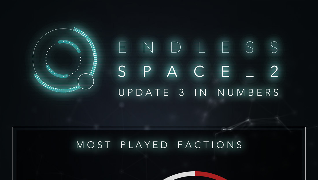 Explore -- Update 3 in numbers